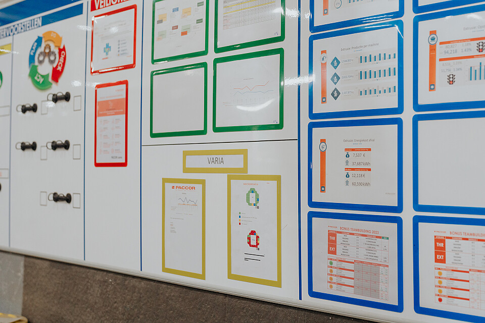 Productieplanner
